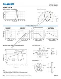 APTL3216SECK Datasheet Page 3