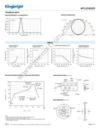 APTL3216ZGCK Datasheet Page 3