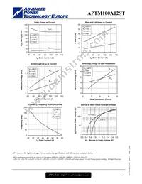 APTM100A12STG Datasheet Page 6