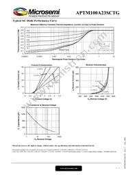 APTM100A23SCTG Datasheet Page 7