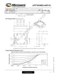 APTM100DA40T1G Datasheet Page 3