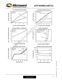 APTM100DA40T1G Datasheet Page 4