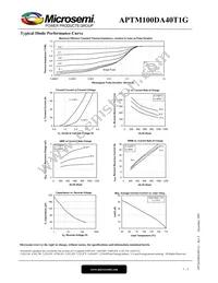 APTM100DA40T1G Datasheet Page 5