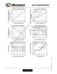 APTM10DHM09TG Datasheet Page 5