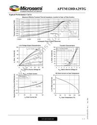 APTM120DA29TG Datasheet Page 4