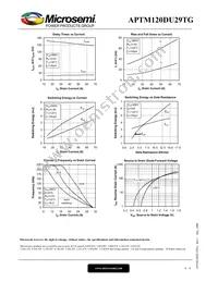 APTM120DU29TG Datasheet Page 6