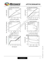 APTM120SK68T1G Datasheet Page 4