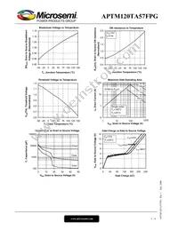 APTM120TA57FPG Datasheet Page 5