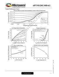 APTM120U10DAG Datasheet Page 4