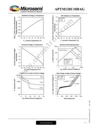 APTM120U10DAG Datasheet Page 5