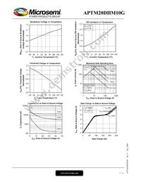 APTM20DHM10G Datasheet Page 5