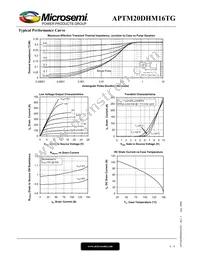 APTM20DHM16TG Datasheet Page 4