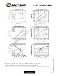 APTM20DHM16TG Datasheet Page 6