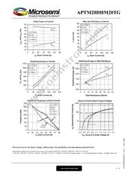 APTM20DHM20TG Datasheet Page 6