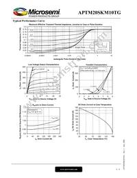 APTM20SKM10TG Datasheet Page 4