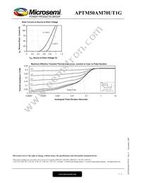 APTM50AM70FT1G Datasheet Page 5