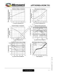 APTM50DAM38CTG Datasheet Page 5