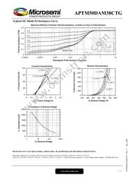 APTM50DAM38CTG Datasheet Page 7