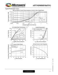 APTM50DHM65TG Datasheet Page 4