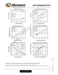 APTM50DHM75TG Datasheet Page 6