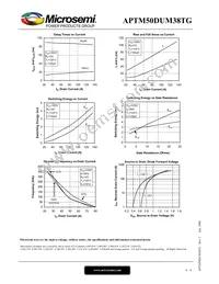 APTM50DUM38TG Datasheet Page 6