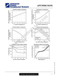 APTM50UM19SG Datasheet Page 6