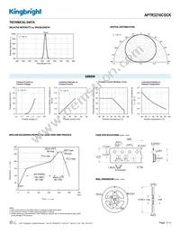 APTR3216CGCK Datasheet Page 3