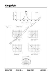 APTR3216MGC Datasheet Page 3