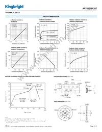 APTR3216P3BT Datasheet Page 3