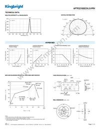 APTR3216SECK/J3-PRV Datasheet Page 3