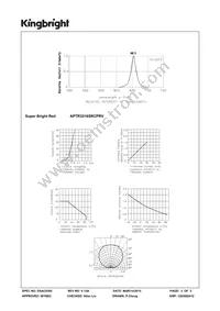 APTR3216SRCPRV Datasheet Page 3