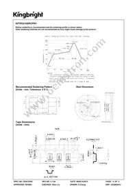 APTR3216SRCPRV Datasheet Page 4