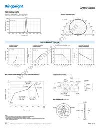 APTR3216SYCK Datasheet Page 3