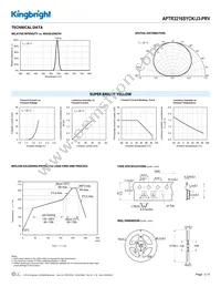 APTR3216SYCK/J3-PRV Datasheet Page 3