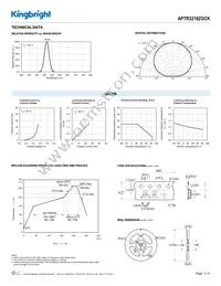 APTR3216ZGCK Datasheet Page 3