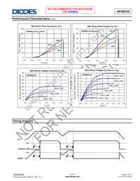 APX803-26SRG-7 Datasheet Page 6
