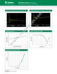 AQ1005-01ETG Datasheet Page 3