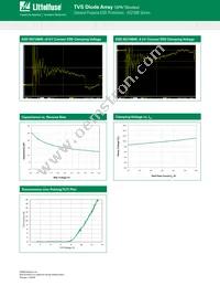 AQ1006-01UTG Datasheet Page 3