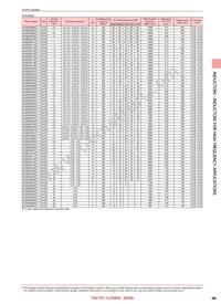 AQ1055N6C-T Datasheet Page 3