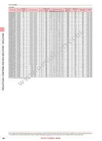 AQ1055N6C-T Datasheet Page 4