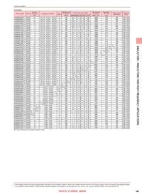 AQ1055N6C-T Datasheet Page 5