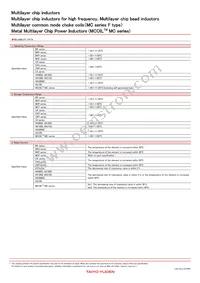 AQ1055N6C-T Datasheet Page 12