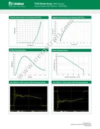 AQ24CANA-02HTG Datasheet Page 3