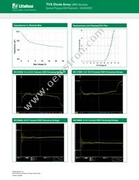 AQ24CANFD-02HTG Datasheet Page 3