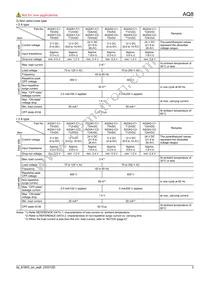 AQ3A1-C1-ZT24VDC Datasheet Page 3