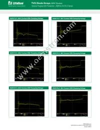 AQHV12-01LTG-C Datasheet Page 5