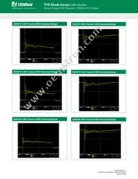 AQHV24-01LTG Datasheet Page 5