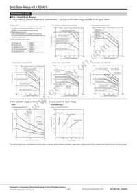 AQJ422V Datasheet Page 4