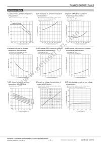 AQW414S Datasheet Page 3