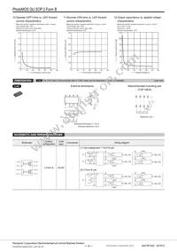 AQW414S Datasheet Page 4